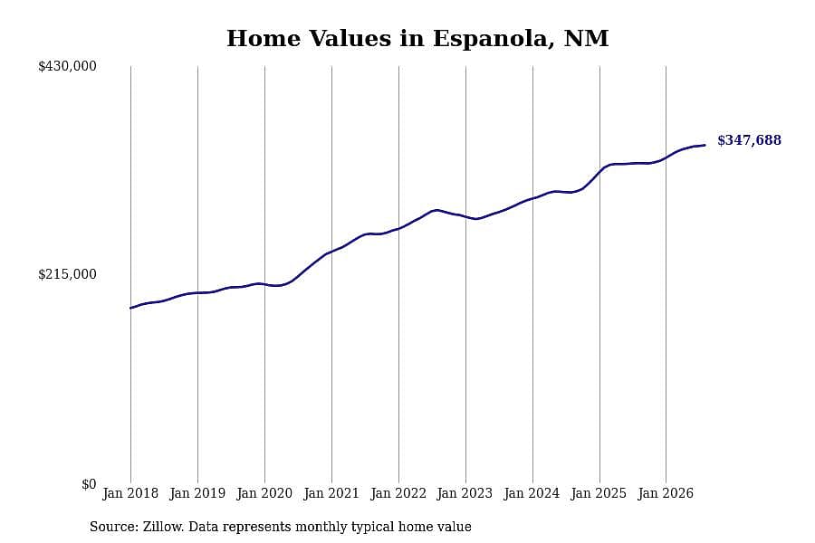 #30. Espanola