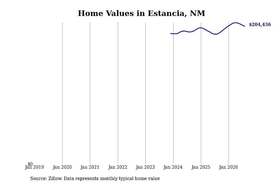 #10. Estancia, NM