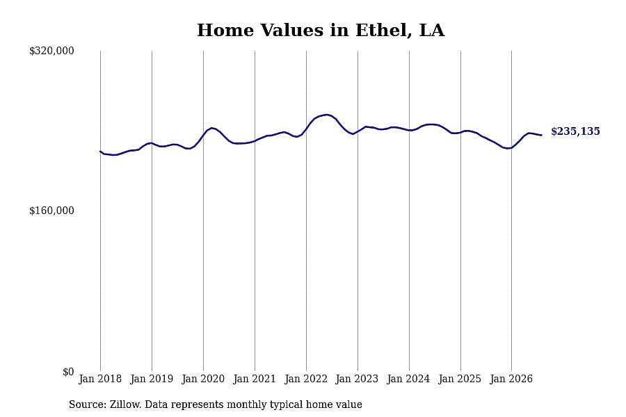 #23. Ethel, LA