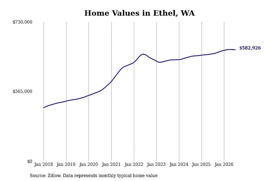 #15. Ethel