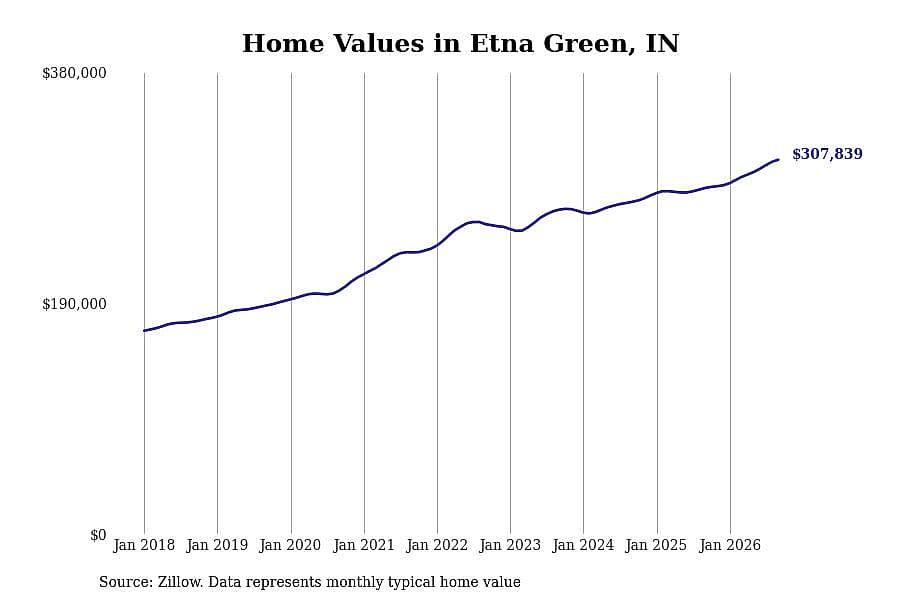 #23. Etna Green