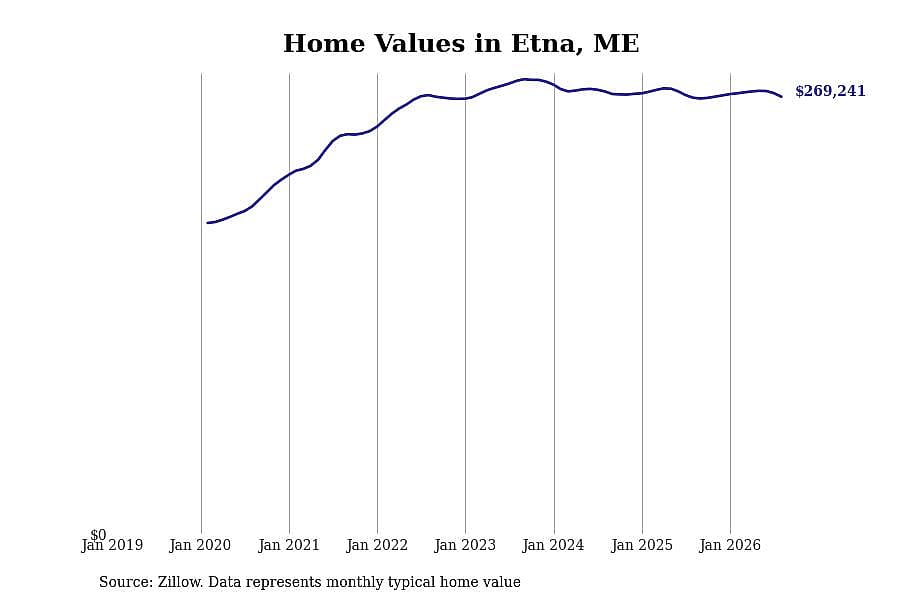 #15. Etna, ME