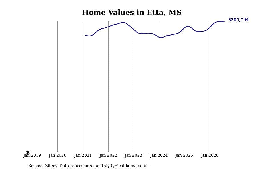 #25. Etta