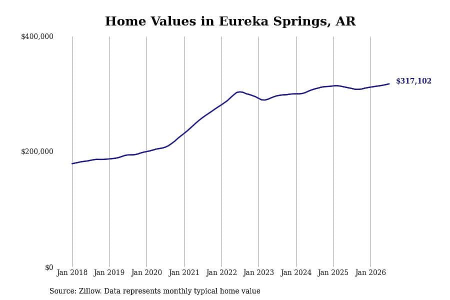 #23. Eureka Springs