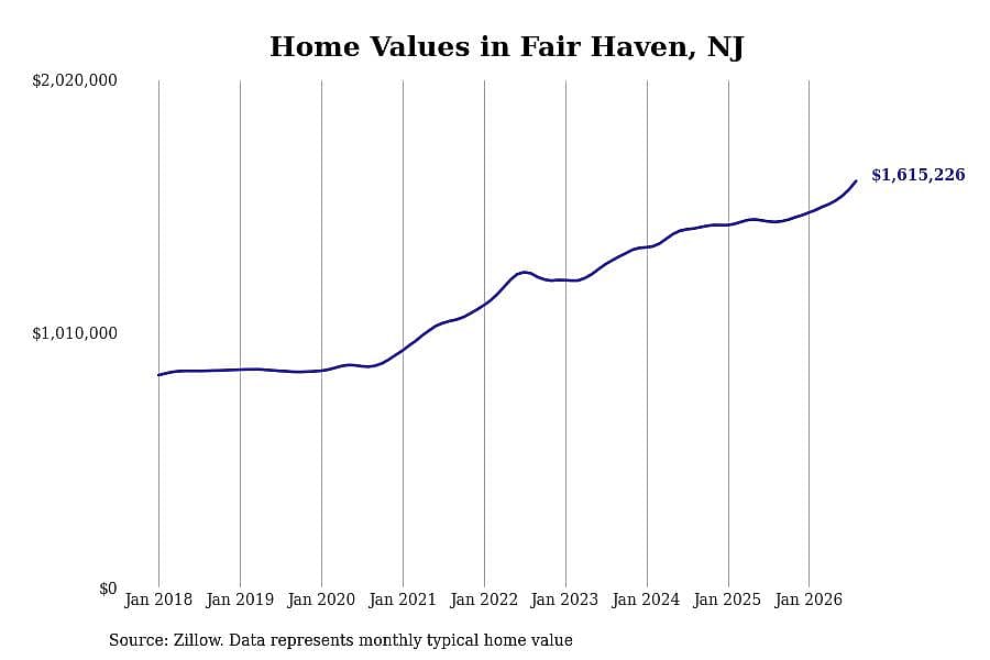 #24. Fair Haven