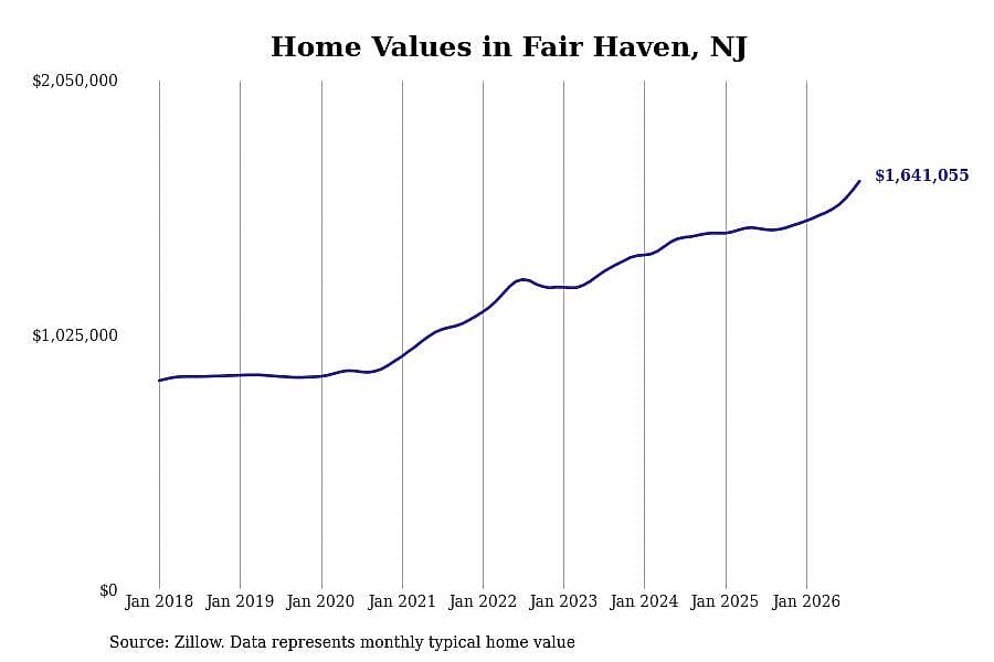 #23. Fair Haven