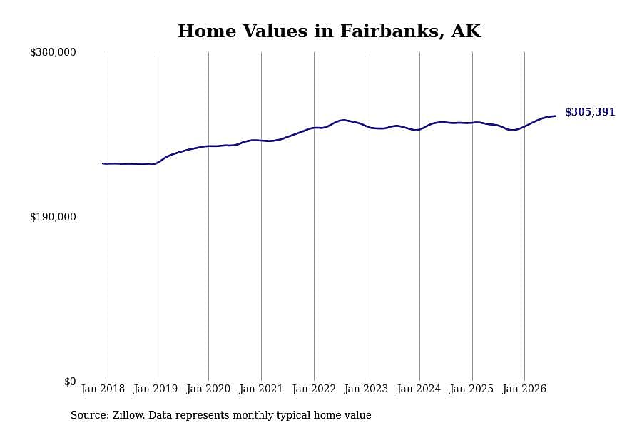 #26. Fairbanks