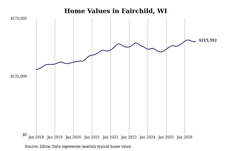 #17. Fairchild, WI