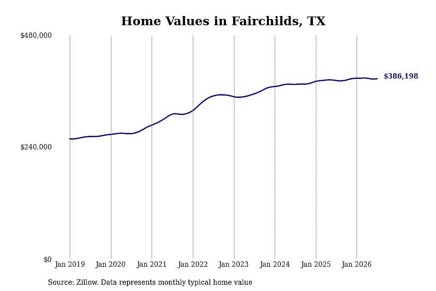 #27. Fairchilds, TX