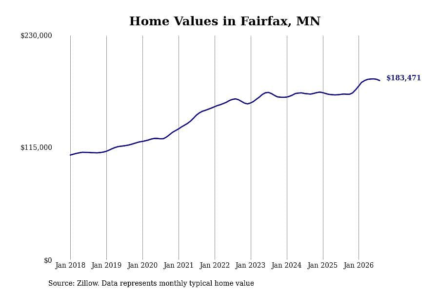 #23. Fairfax, MN
