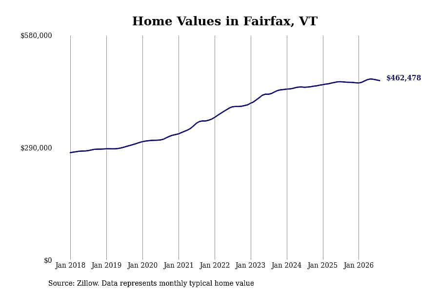 #17. Fairfax, VT