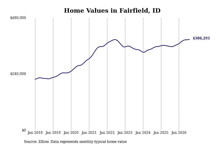 #27. Fairfield