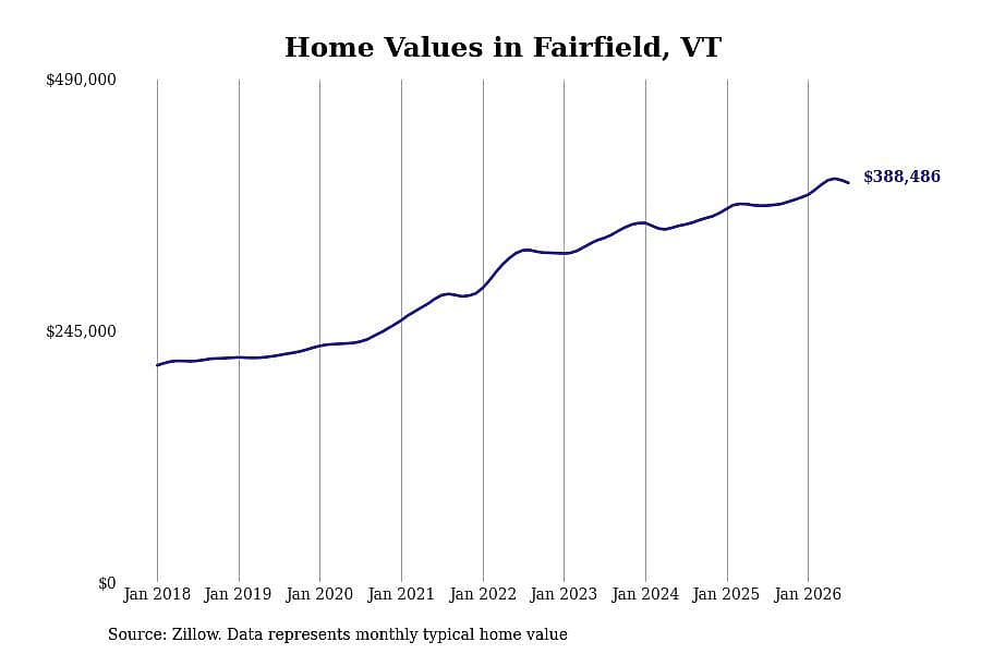 #24. Fairfield, VT