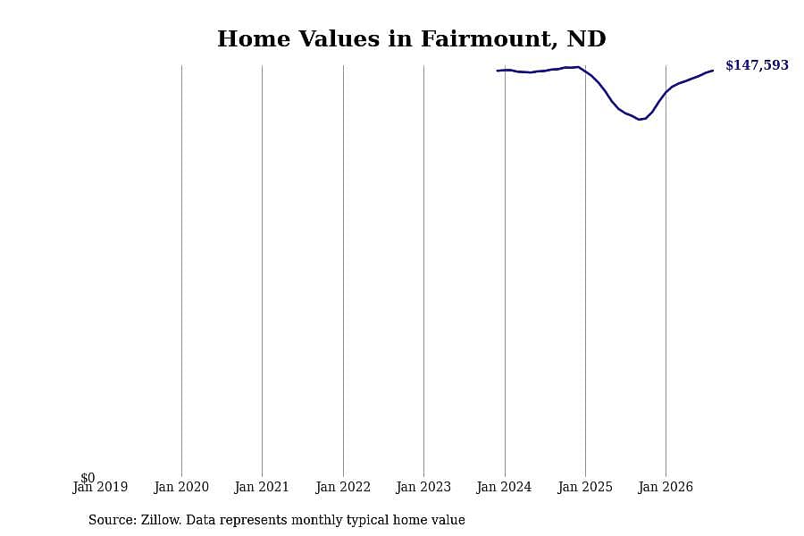 #47. Fairmount