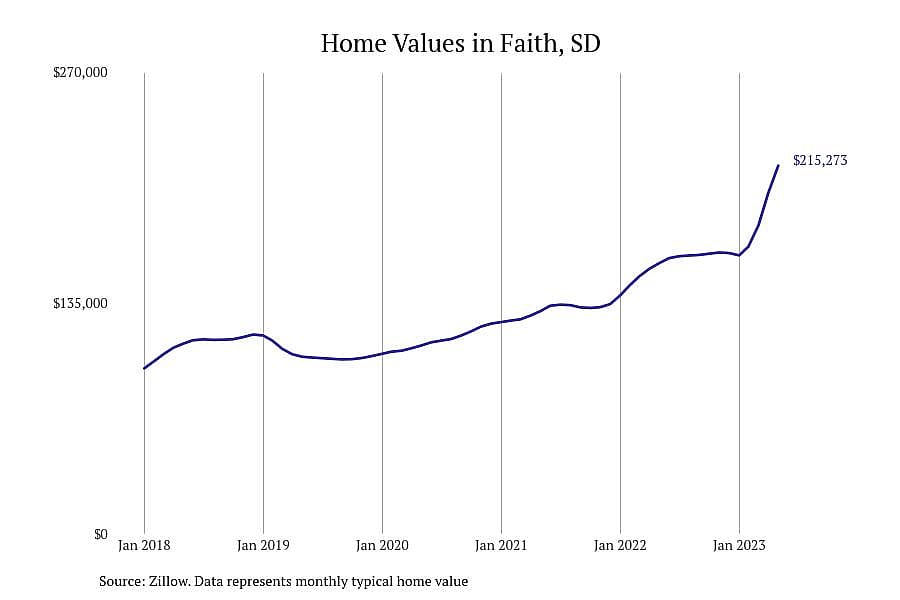 #1. Faith, SD