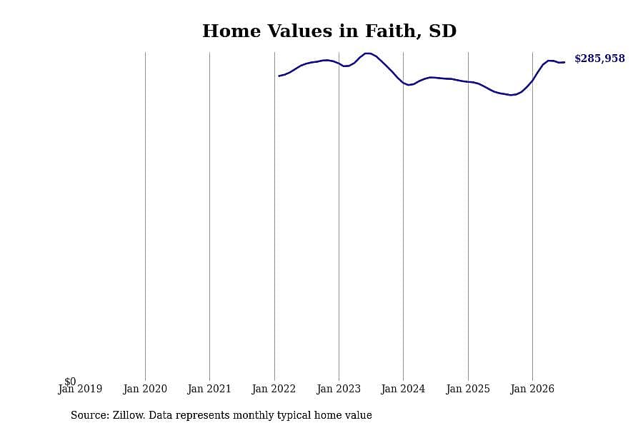 #2. Faith, SD