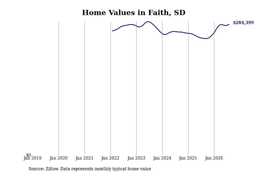 #2. Faith, SD