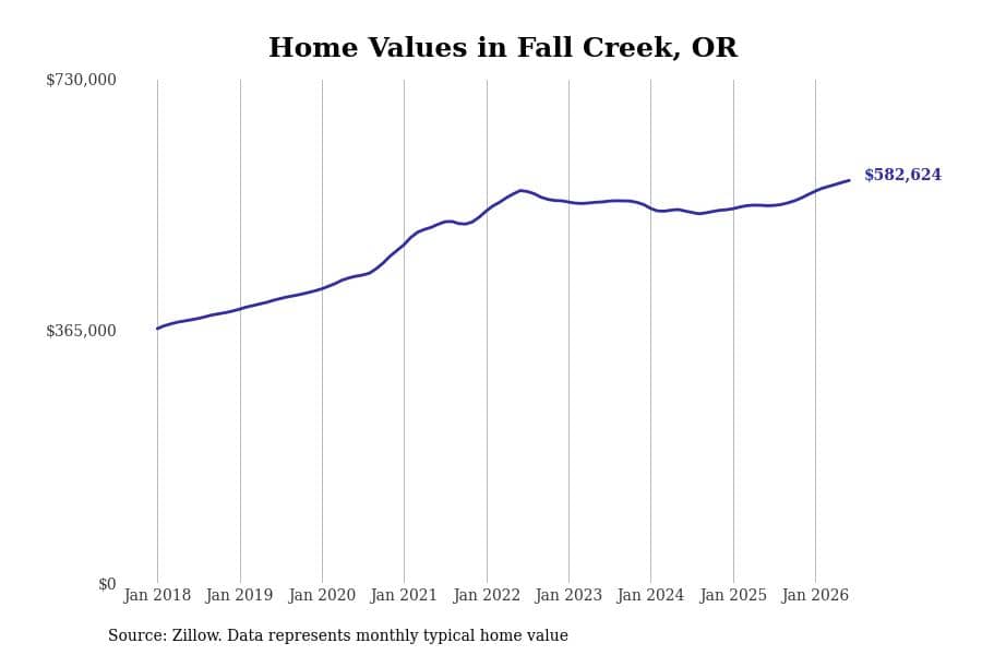 #4. Fall Creek