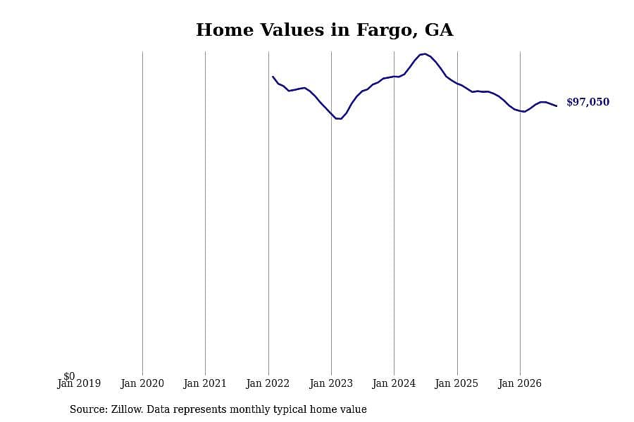 #15. Fargo, GA