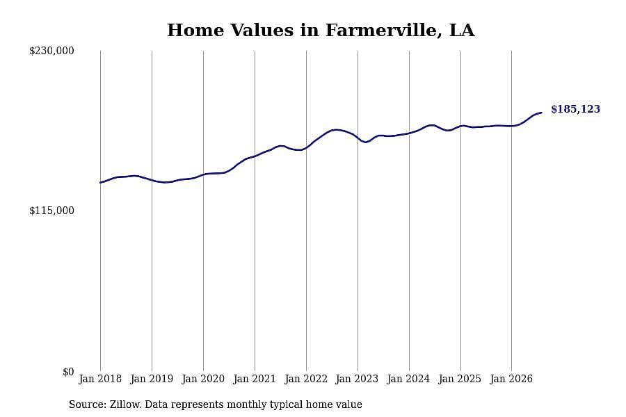 #48. Farmerville