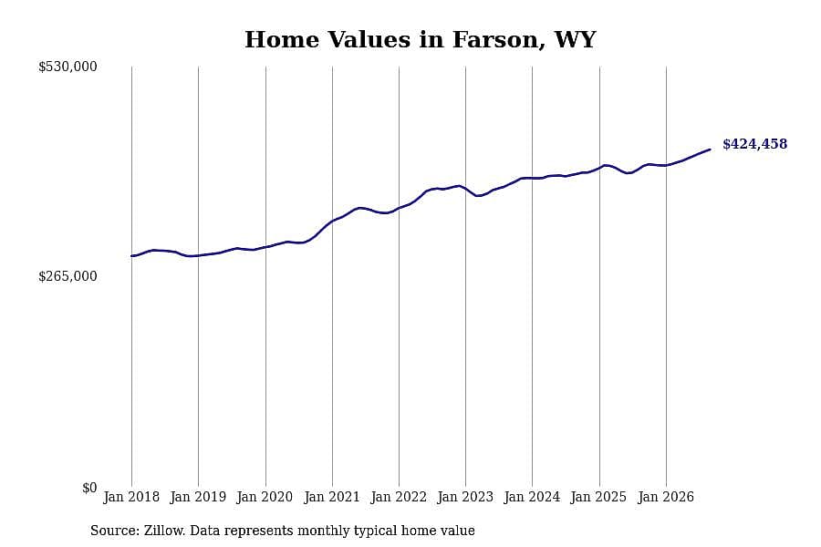 #22. Farson