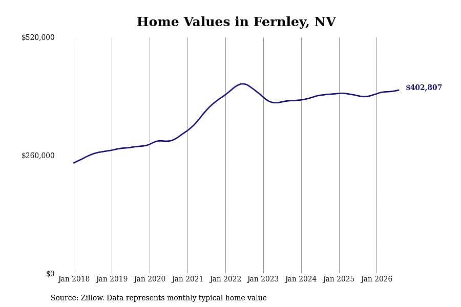 #23. Fernley