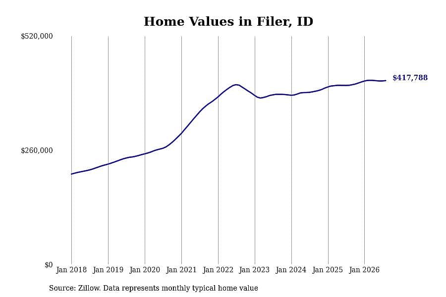 #4. Filer, ID