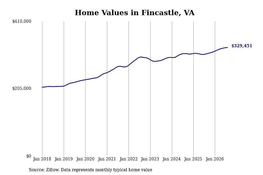 #9. Fincastle, VA