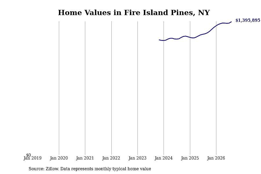 #37. Fire Island Pines