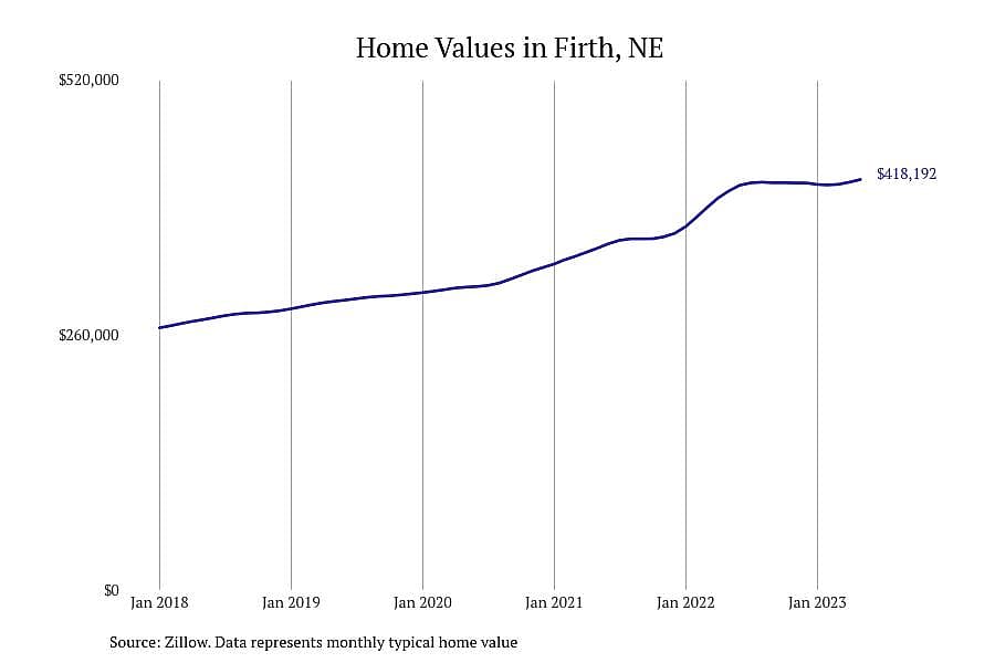 #12. Firth, NE