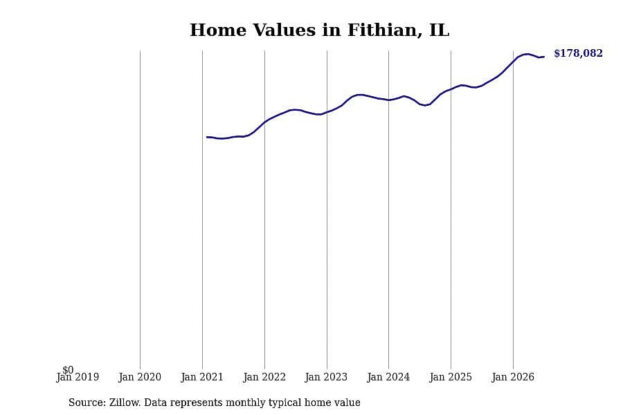 #2. Fithian, IL