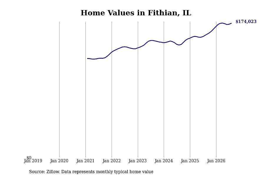 #3. Fithian, IL