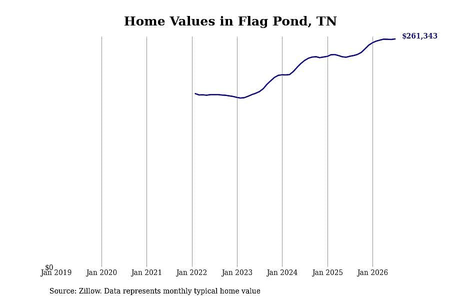 #48. Flag Pond