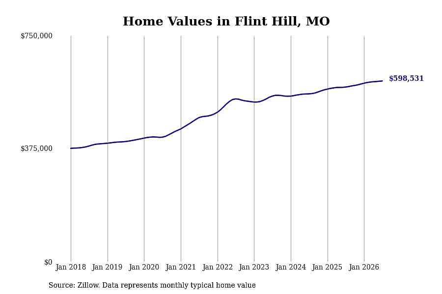 #19. Flint Hill