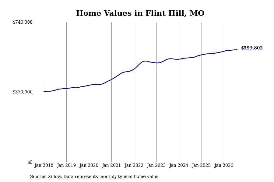 #19. Flint Hill