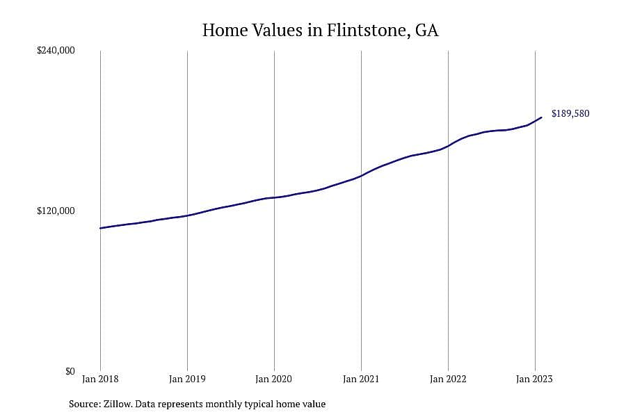 #24. Flintstone, GA