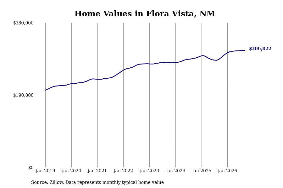 #10. Flora Vista