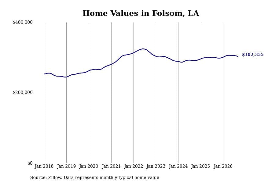 #21. Folsom