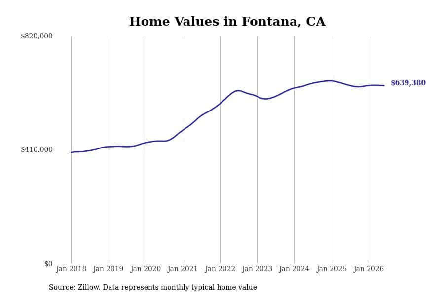 #22. Fontana, CA