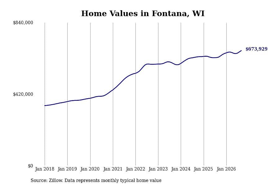 #13. Fontana
