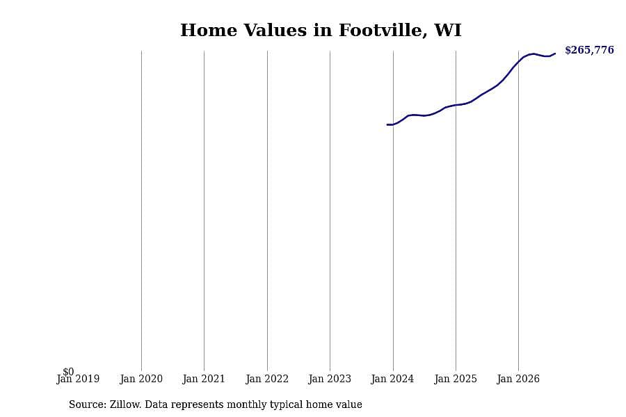 #12. Footville, WI