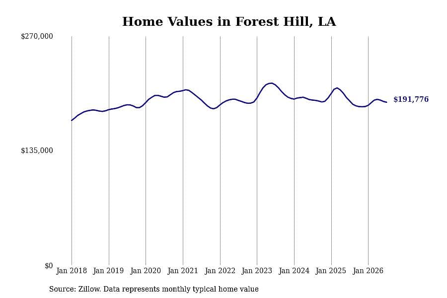 #5. Forest Hill, LA