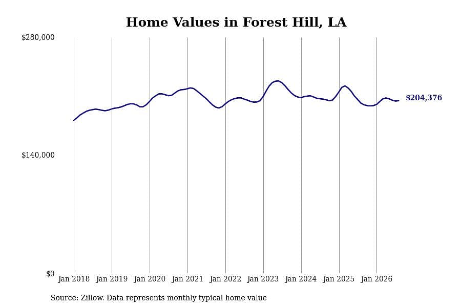 #12. Forest Hill, LA
