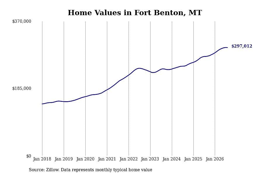 #48. Fort Benton