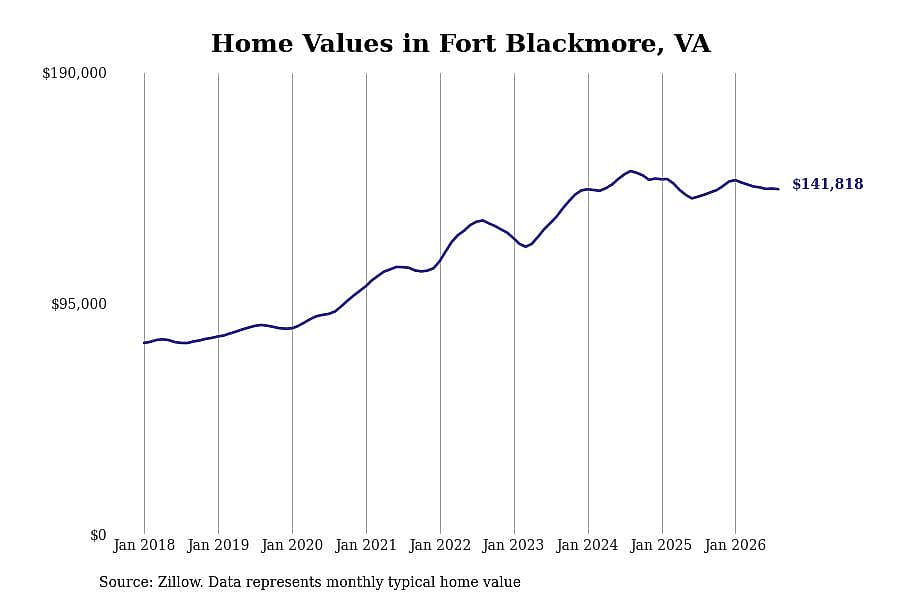 #24. Fort Blackmore, VA