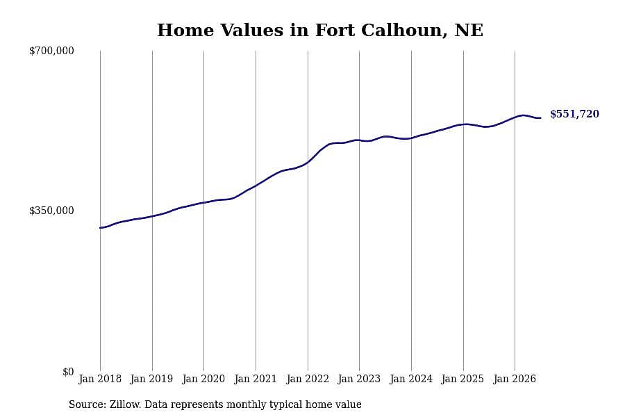 #6. Fort Calhoun