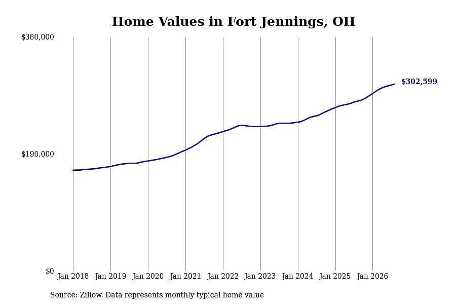 #22. Fort Jennings
