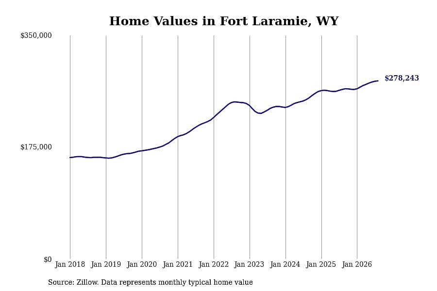#25. Fort Laramie