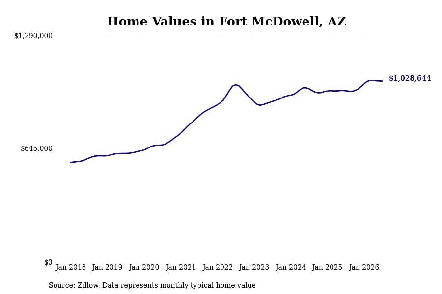 #4. Fort McDowell