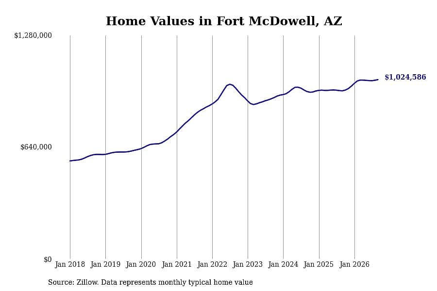 #4. Fort McDowell